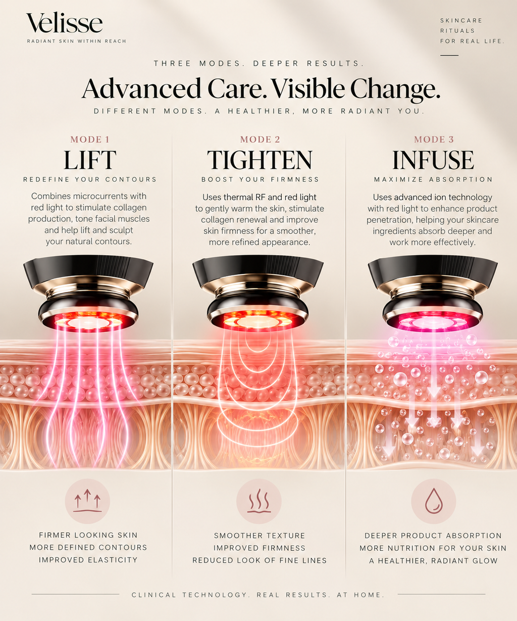 Velisse — Red Light Therapy Skincare Massager